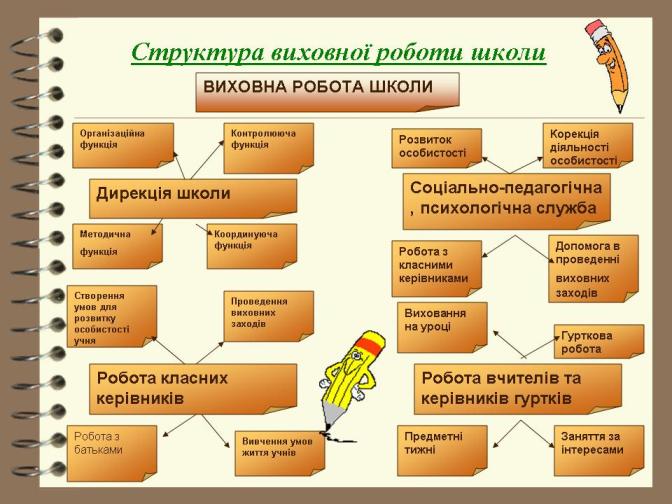 Slide 14